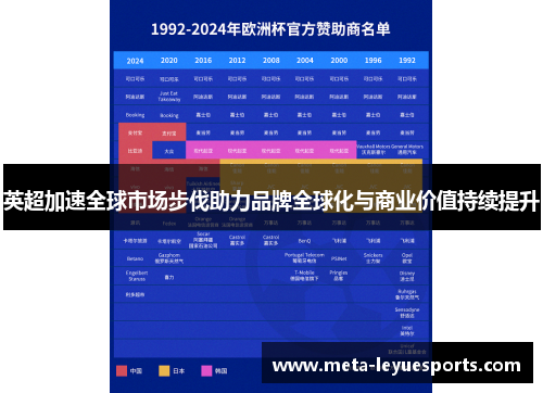 英超加速全球市场步伐助力品牌全球化与商业价值持续提升 英超加速全球市场步伐助力品牌全球化与商业价值持续提升