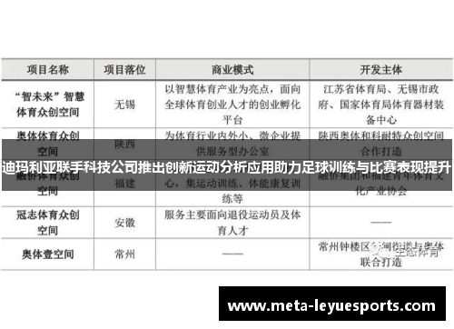 迪玛利亚联手科技公司推出创新运动分析应用助力足球训练与比赛表现提升 迪玛利亚联手科技公司推出创新运动分析应用助力足球训练与比赛表现提升