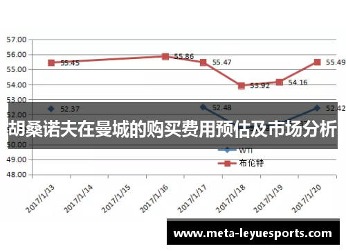 胡桑诺夫在曼城的购买费用预估及市场分析 胡桑诺夫在曼城的购买费用预估及市场分析