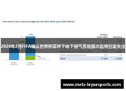 2026年2月FIFA确认世界杯草坪下地下排气系统首次启用引发关注 2026年2月FIFA确认世界杯草坪下地下排气系统首次启用引发关注