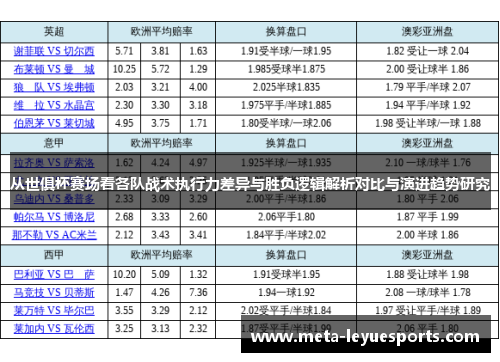 从世俱杯赛场看各队战术执行力差异与胜负逻辑解析对比与演进趋势研究 从世俱杯赛场看各队战术执行力差异与胜负逻辑解析对比与演进趋势研究