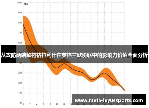 从攻防两端解构格拉利什在英格兰欧协联中的影响力价值全面分析 从攻防两端解构格拉利什在英格兰欧协联中的影响力价值全面分析